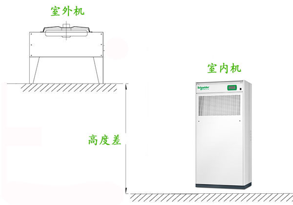機房精密空調(diào)安裝 機房精密空調(diào)安裝