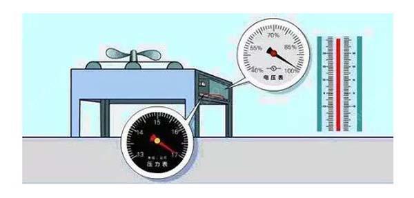 數(shù)據(jù)機(jī)房空調(diào)節(jié)能選型方案有哪些？